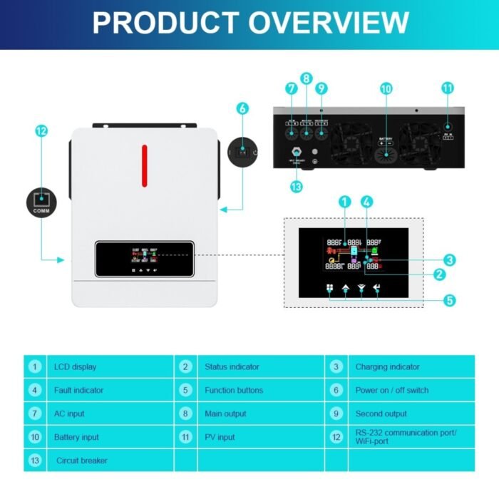 Inversor Solar Híbrido 4.2kW / Monitoreo Wi-Fi - Imagen 3