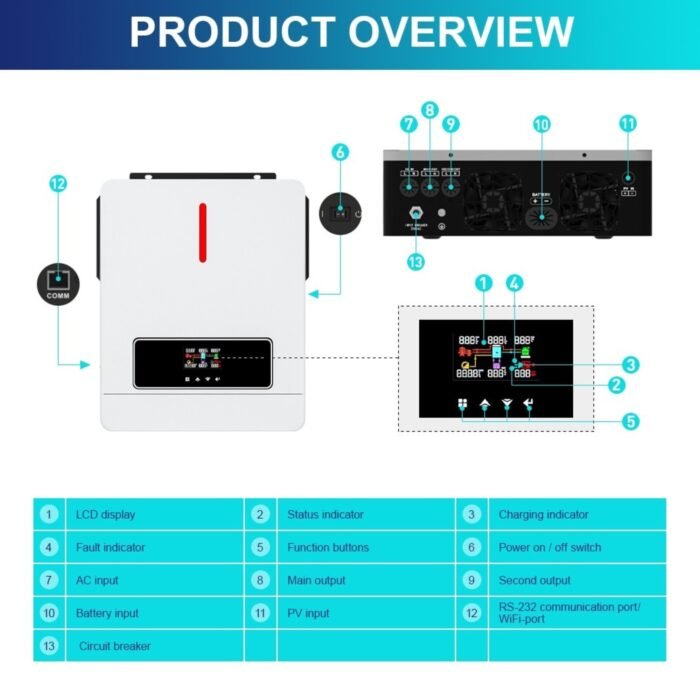 Inversor Solar Híbrido 6.2kW / Monitoreo Wi-Fi - Imagen 3