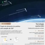 Blackview XPLORE 2 - Celular Satelital - Imagen 8