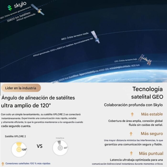 Blackview XPLORE 2 - Celular Satelital - Imagen 8