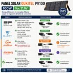 Panel Solar Portátil OUKITEL 100W - Imagen 3