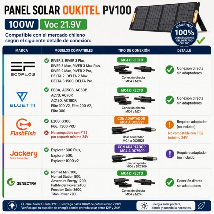 Panel Solar Portátil OUKITEL 100W - Imagen 3