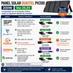 Panel Solar Portátil OUKITEL 200W - Imagen 3