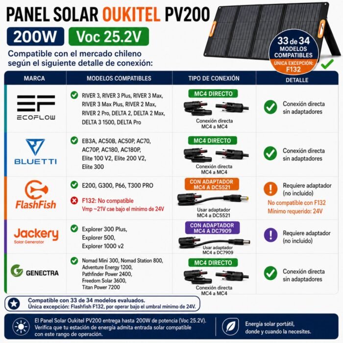 Panel Solar Portátil OUKITEL 200W - Imagen 3