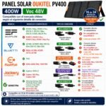Panel Solar Portátil OUKITEL 400W - Imagen 3