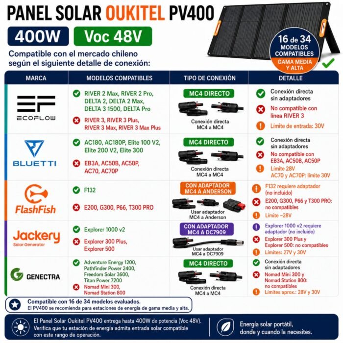 Panel Solar Portátil OUKITEL 400W - Imagen 3