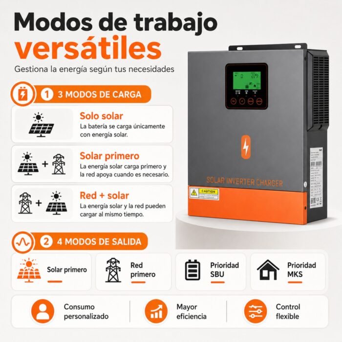 Inversor Solar Híbrido PowMr 1500W 24V - Imagen 3