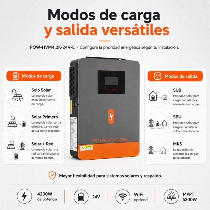 Inversor Solar Híbrido PowMr 4200W 24V - Imagen 4