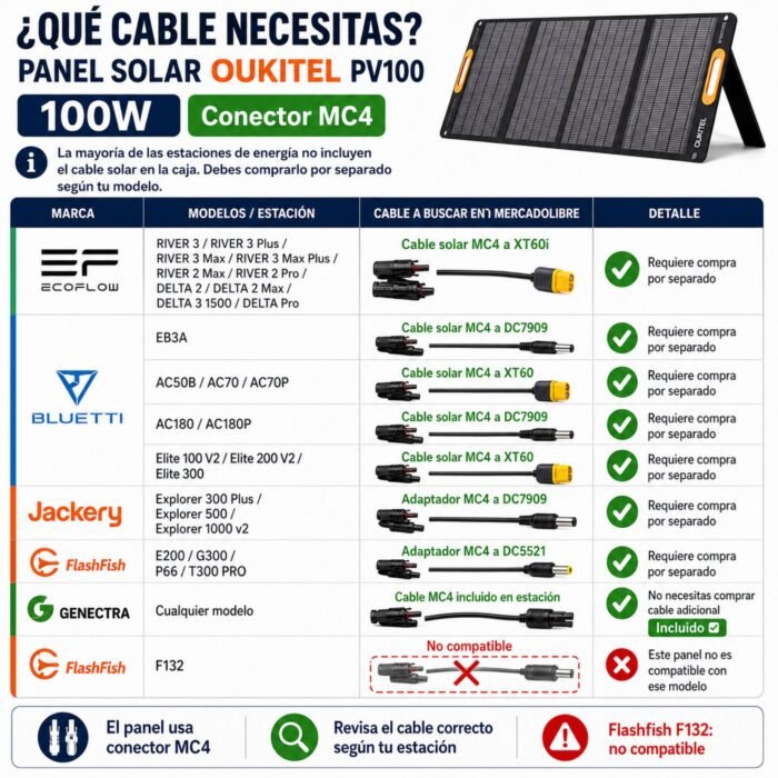 Panel Solar Portátil OUKITEL 100W - Imagen 5