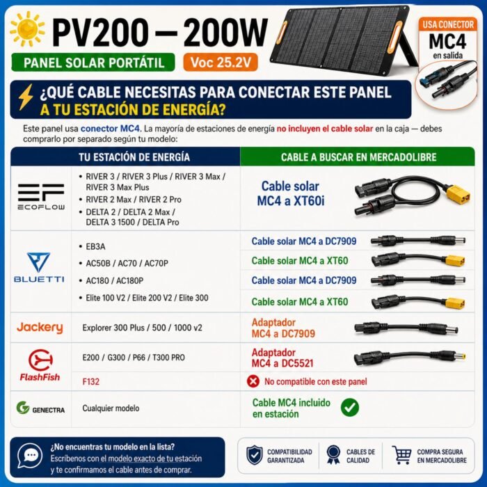 Panel Solar Portátil OUKITEL 200W - Imagen 5