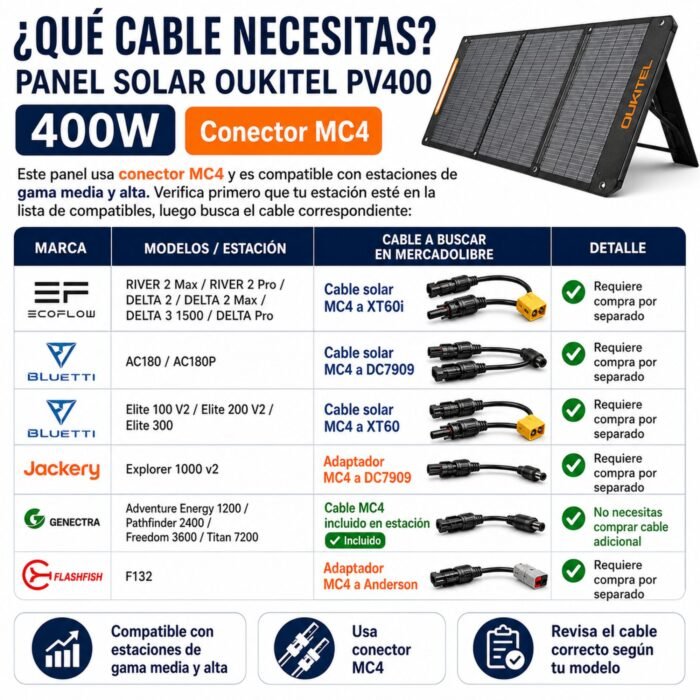 Panel Solar Portátil OUKITEL 400W - Imagen 5