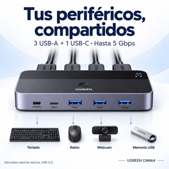 UGREEN KVM - Imagen 4