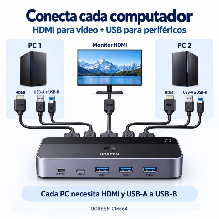 UGREEN KVM - Imagen 6