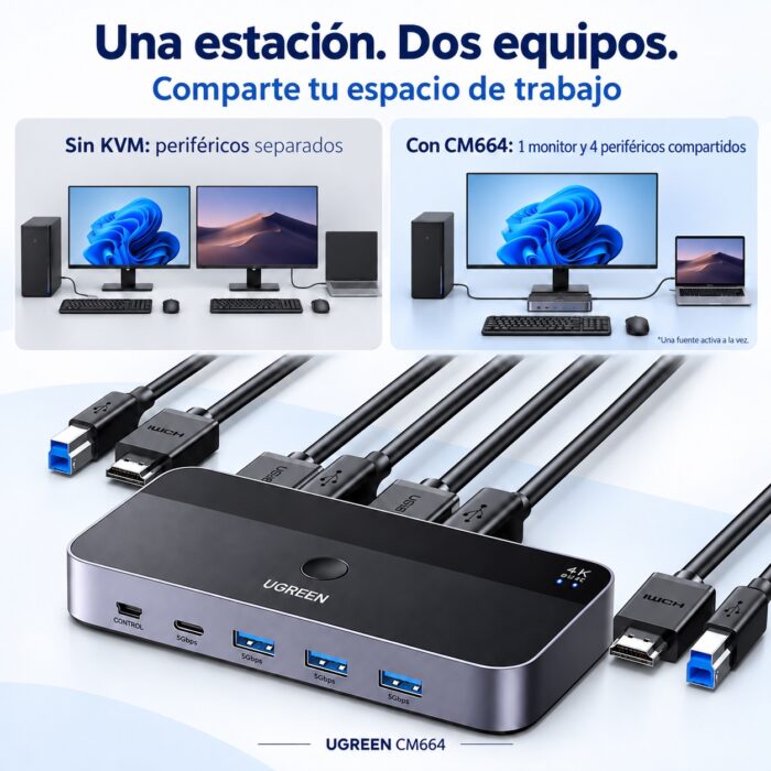 UGREEN KVM - Imagen 7